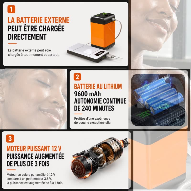 Batterie lithium 9600 mAh et moteur cuivre 12V